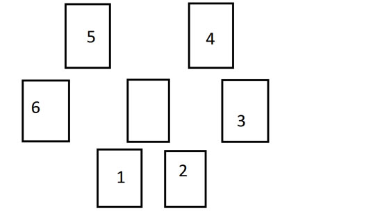Astrološko otvaranje tarota