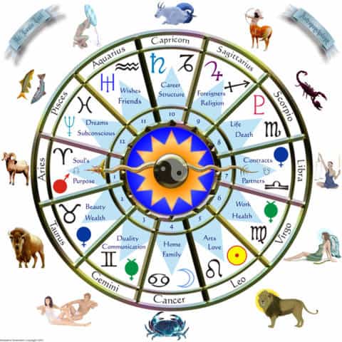 Horoskop za januar 2017.