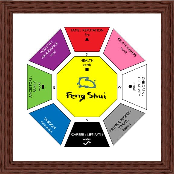 Horoskop feng shui ljubavni ZVEZDA HOROSKOPA: