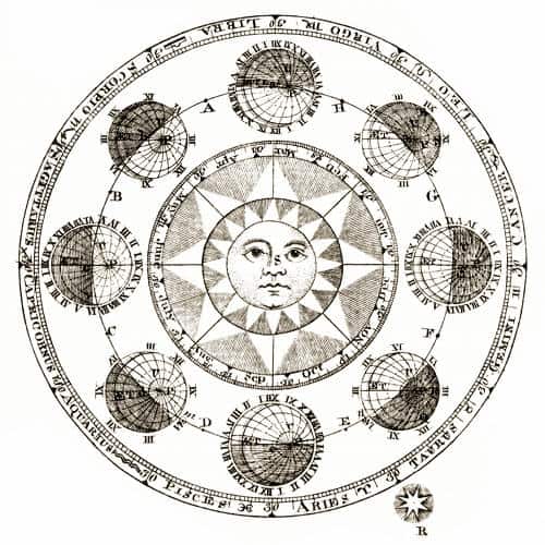 Astrologija – Planetarni sati