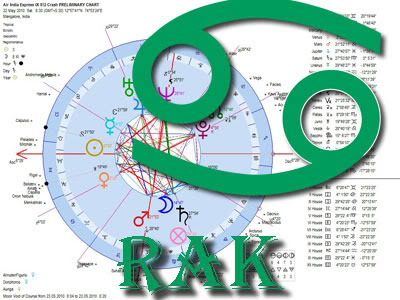 Planete u zodijačkom znaku Raka