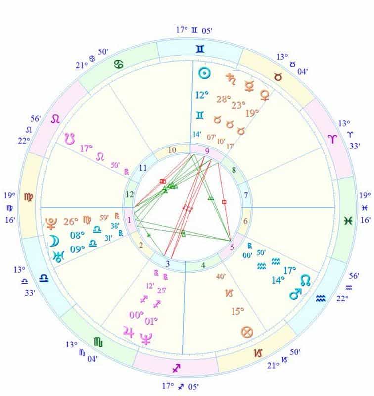 Sekstil u astrologiji