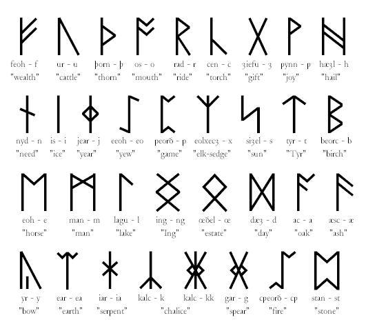 Rune (Uticaj Runa na horoskopske znakove)