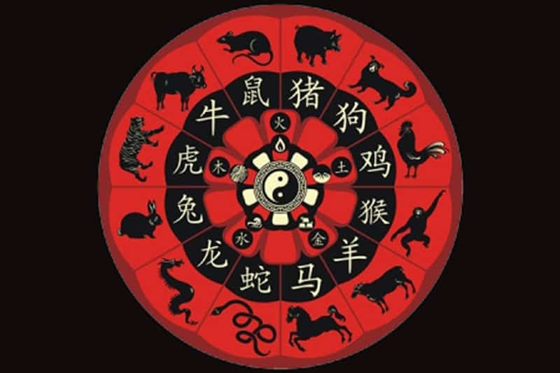 Kineska astrologija