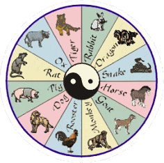kineski zodijak