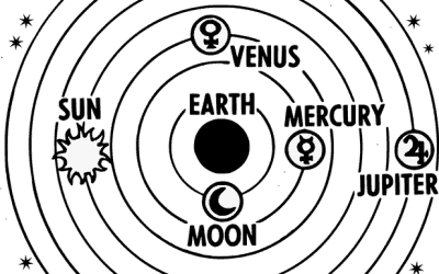 Retrogradni Merkur u Biku