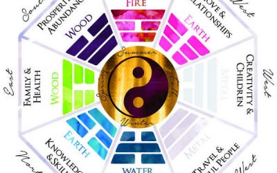 Feng Shui i aromaterapija prema Bagua mapi